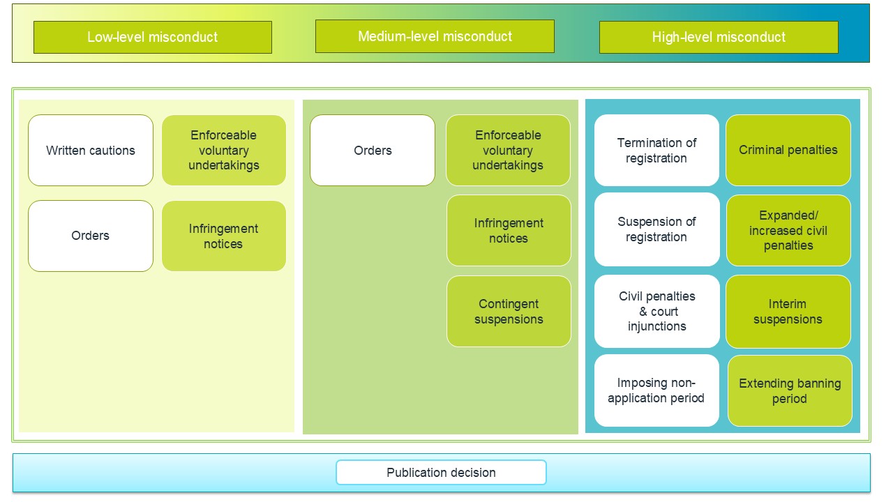 sanction diagram 2026