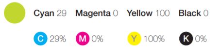 cmyk ratio image