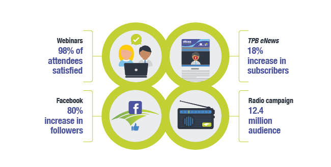 Infographic image